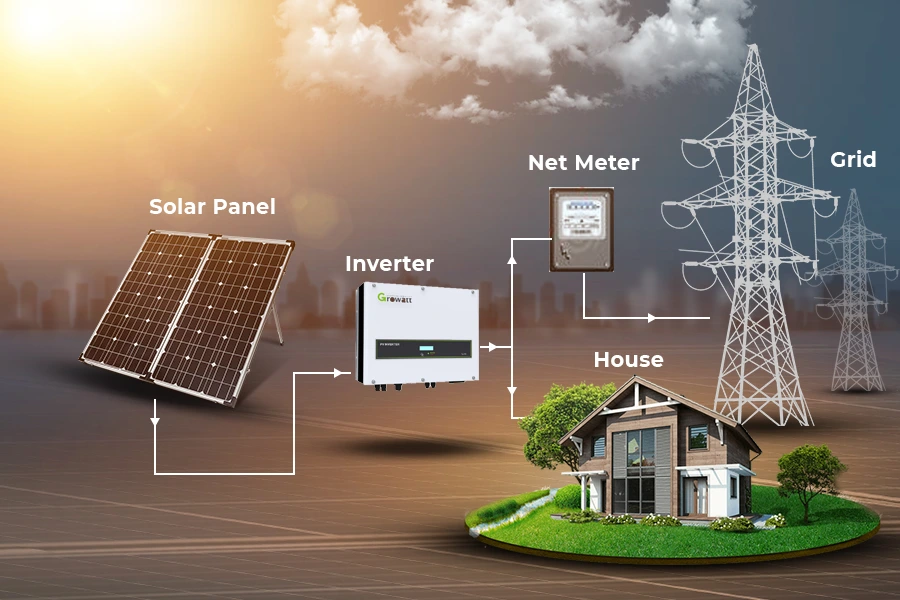 On Grid Solar Solutions