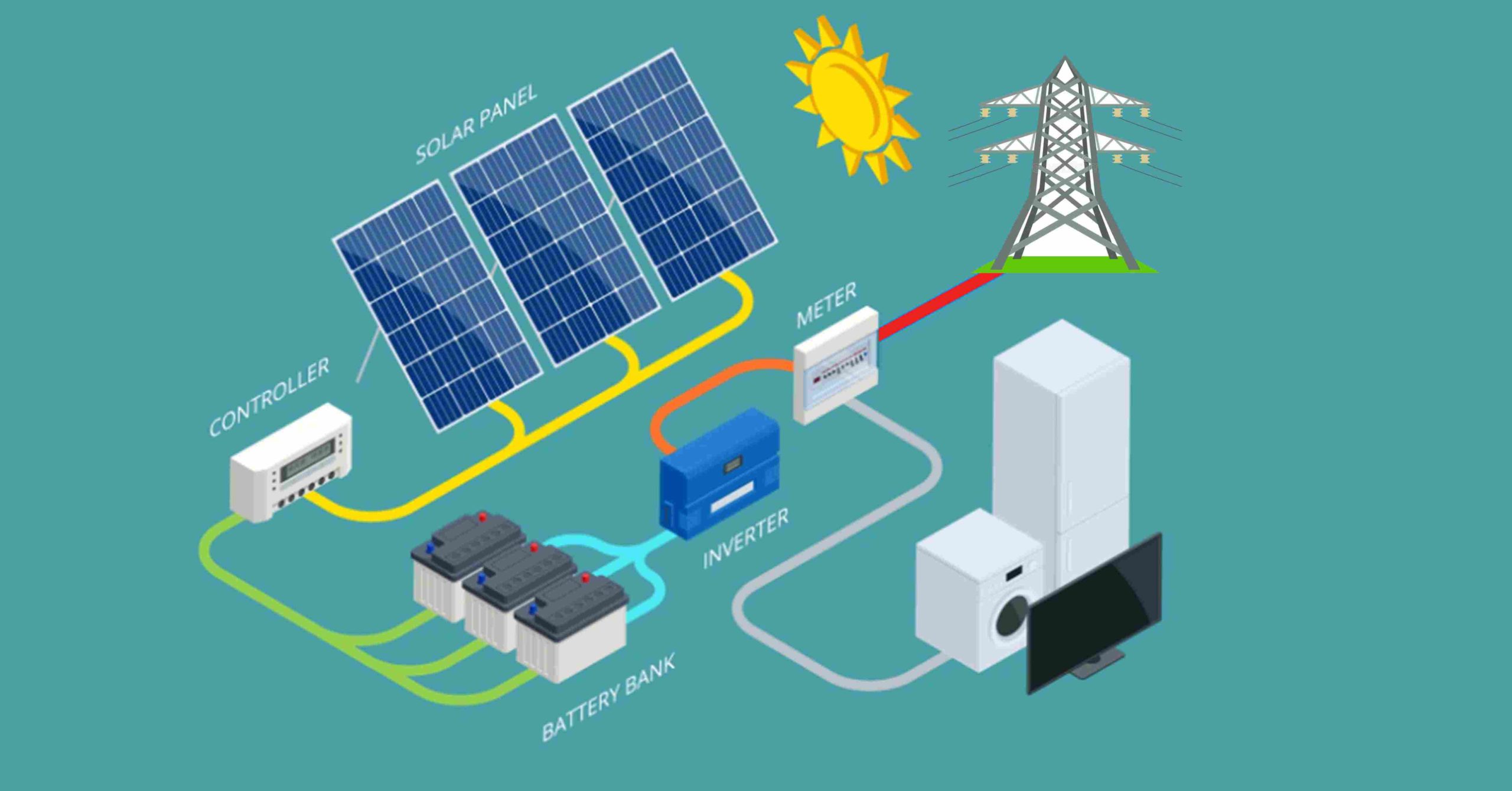 Hybrid solar solution