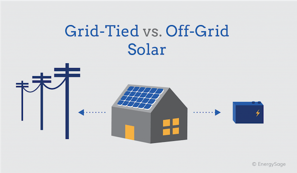 Off-Grid vs. Grid-Tied Solar Systems