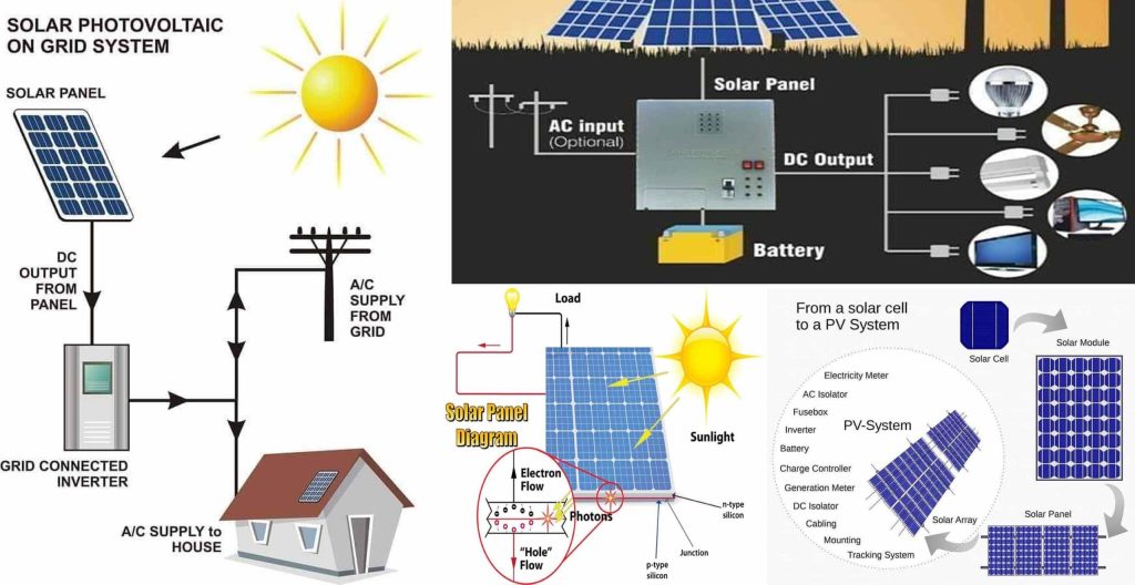 scope solar 
