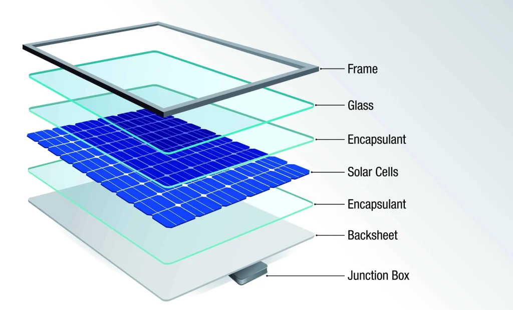 Best Solar System Components