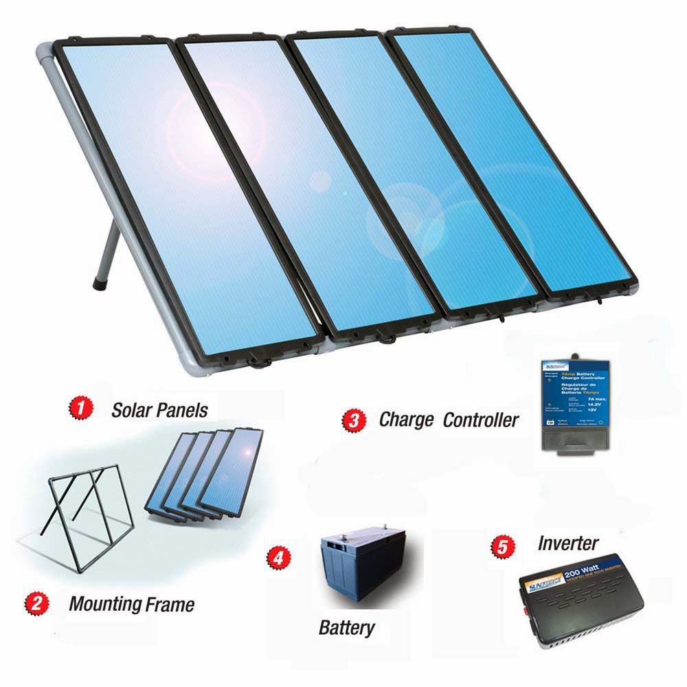 Buy best solar system components in Pakistan – solar panels, inverters, and batteries by Scope Solar.