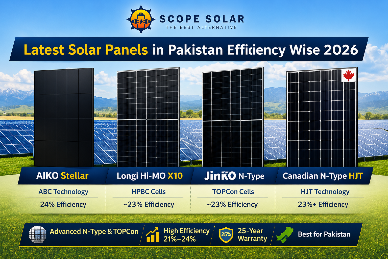 Latest Solar Panels in Pakistan Efficiency Wise showing AIKO, Longi, Jinko and Canadian high efficiency solar panel models 2026