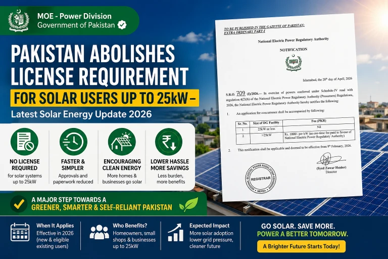 Pakistan Abolishes License Requirement for Solar Users Up to 25kW – Latest Solar Energy Update 2026
